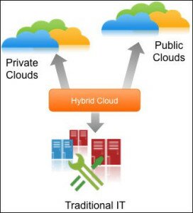 hybrid-cloud-2