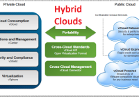 hybrid_cloud